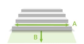 Diagram of how to measure your stairs