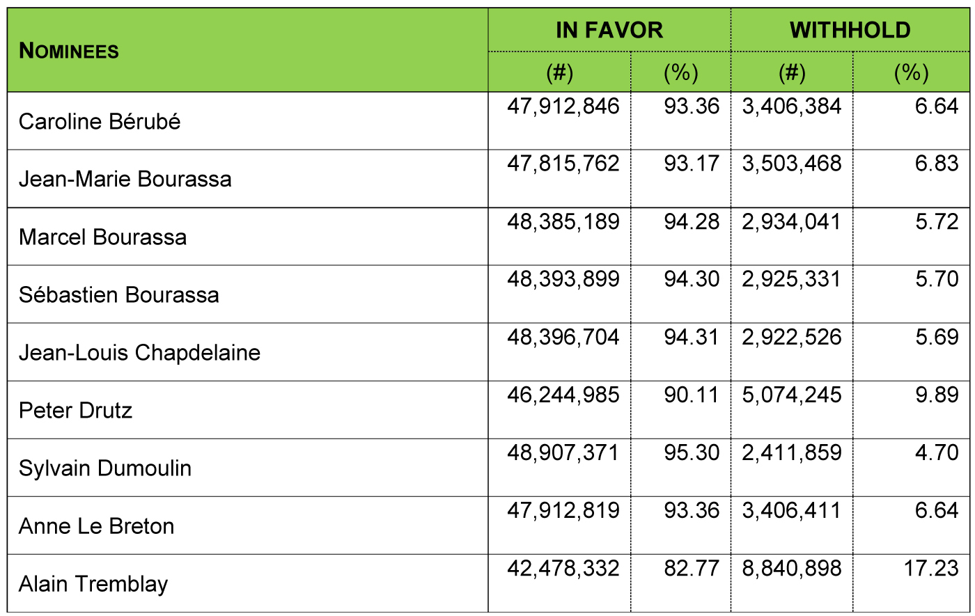 AGM 2024 voting results english