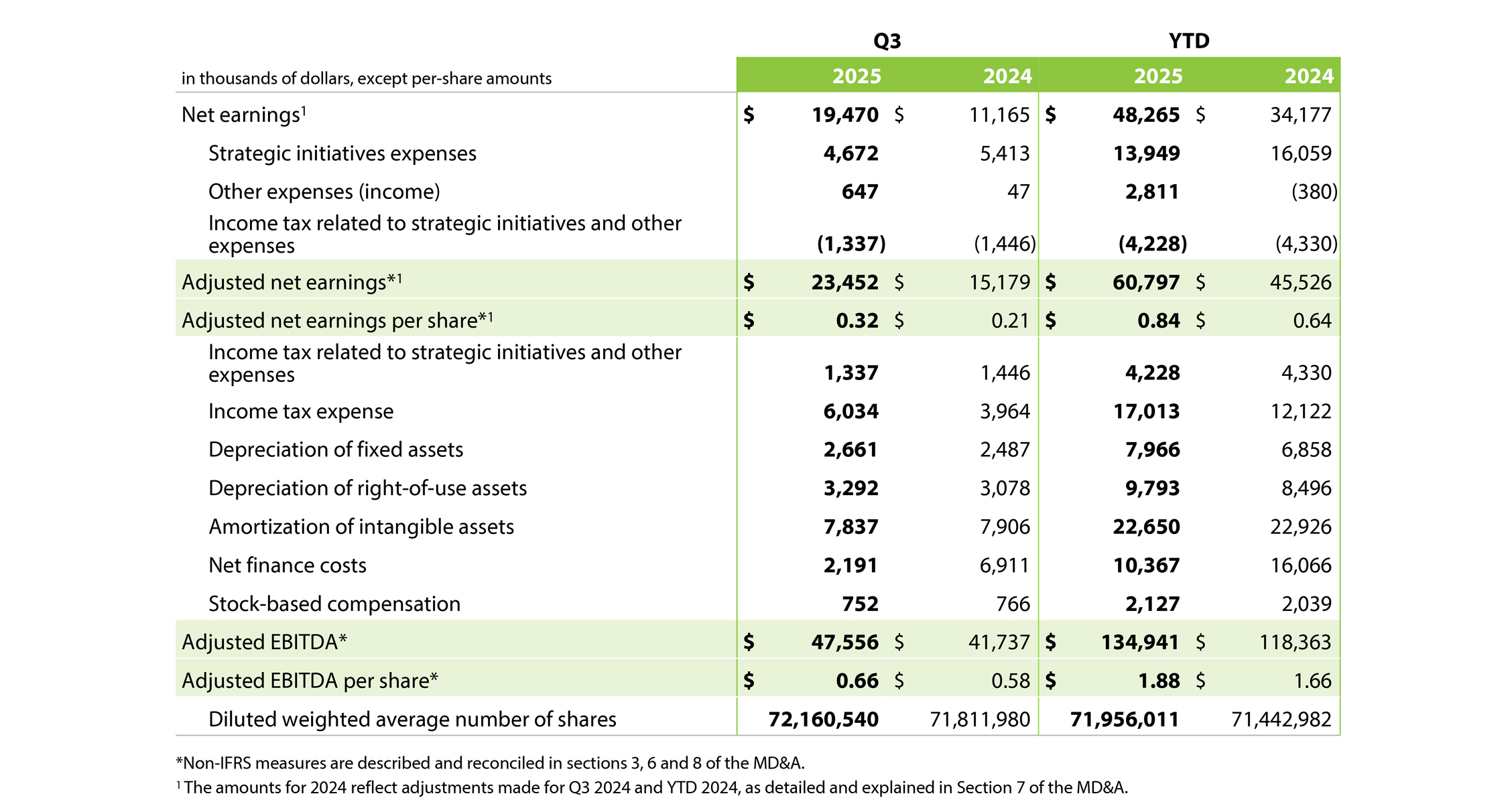 2025 Q3 - Table 2 English